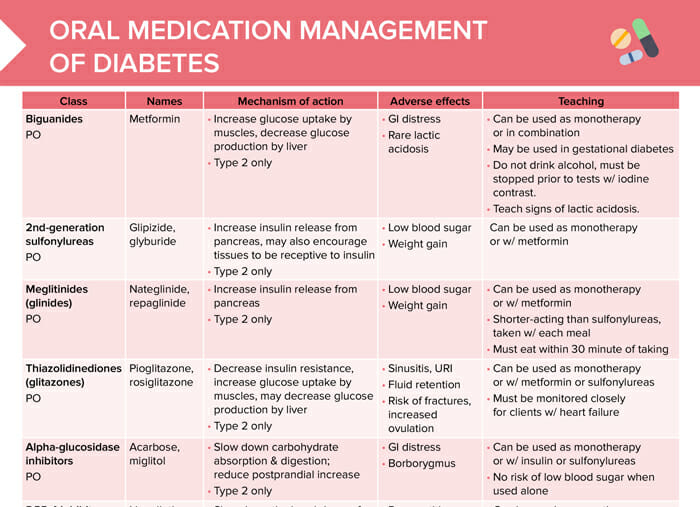 Type 2 Diabetes Treatment Guidelines: 2024 Updated Recommendations For ...